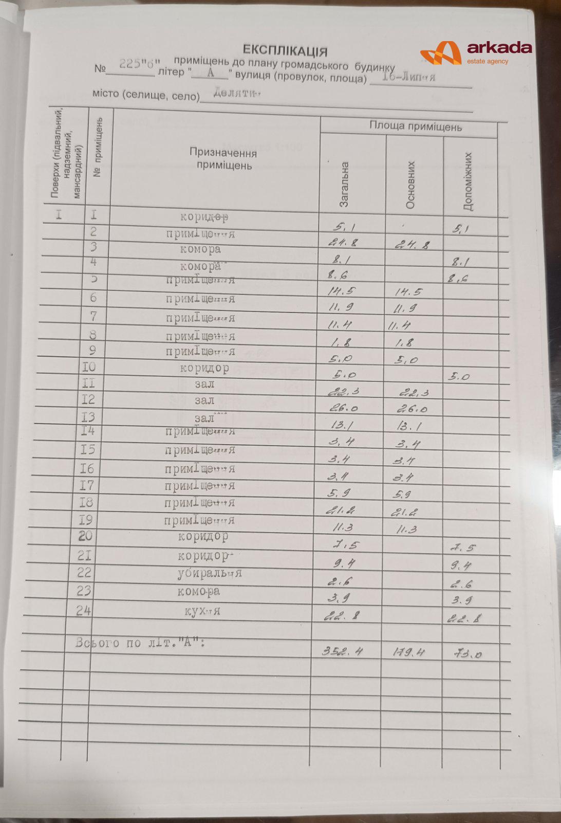 Продаю приміщення на трасі до Буковеля біля супермаркету Таврія. 260м2