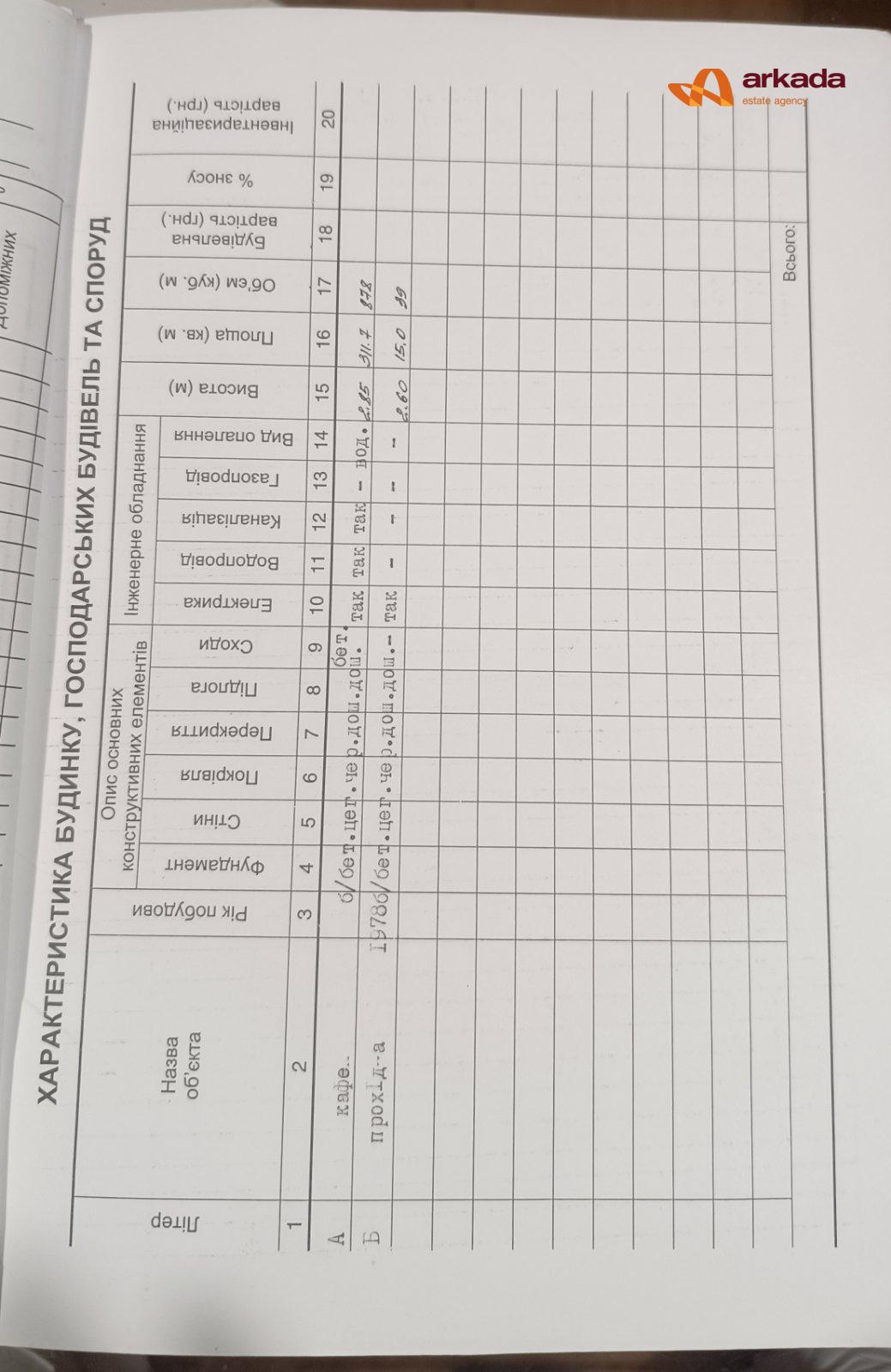 Продаю приміщення на трасі до Буковеля біля супермаркету Таврія. 260м2